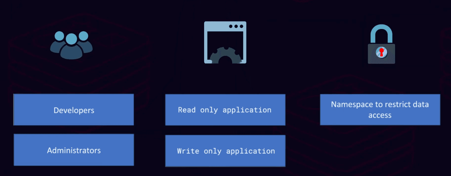 Casos de uso para roles y restricciones de acceso en Redis